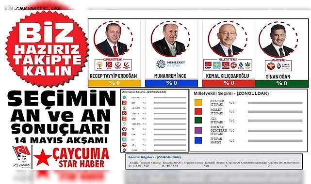 Seçimin an ve an sonuçları Çaycuma Star Haber'de...