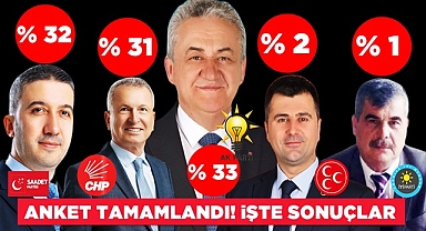 Anket tamamlandı! İşte sonuçlar