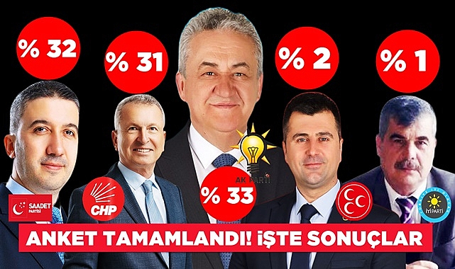 Anket tamamlandı! İşte sonuçlar
